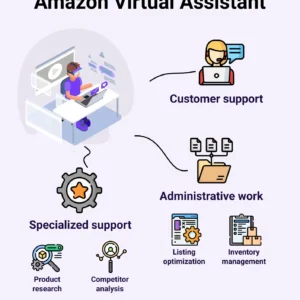 Amazon Store Virtual Assistant Support