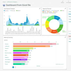 CSV and Excel Data Processing Script (Hourly Rate)