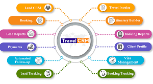 Travel CRM & Marketing