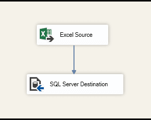 Excel to SQL Database Migration